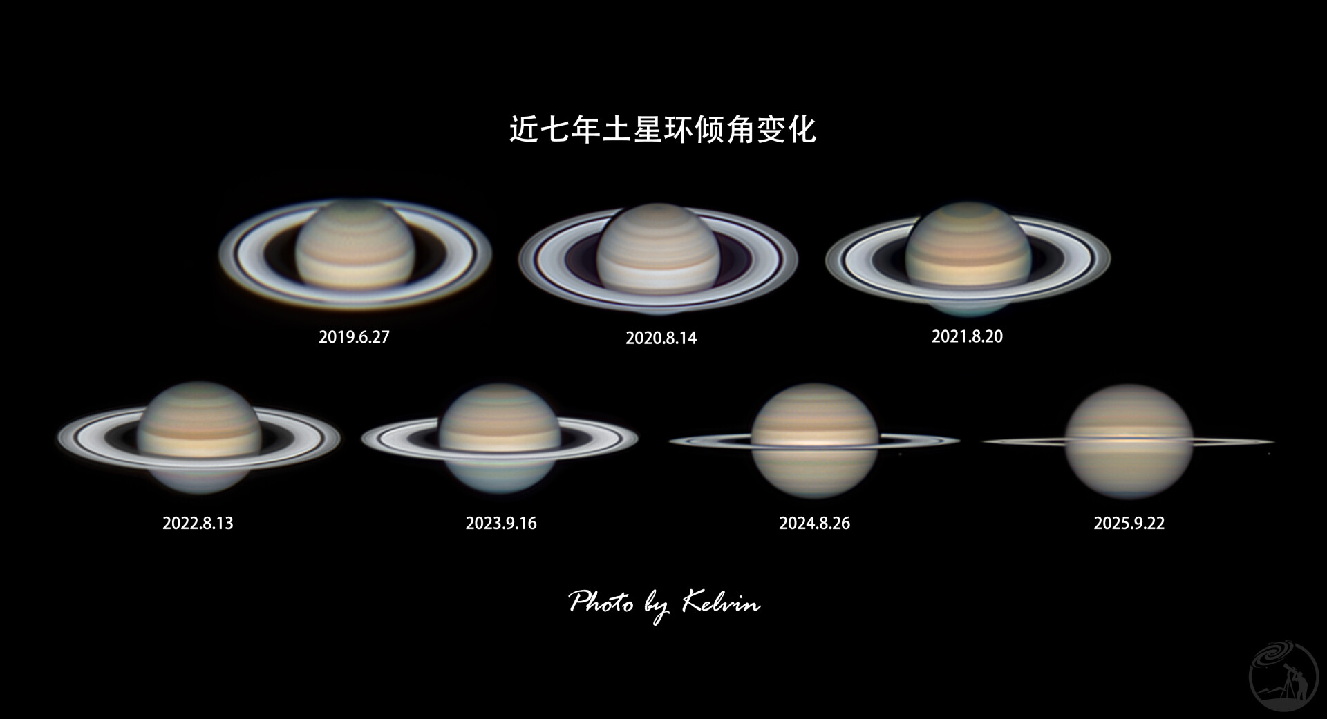 近七年土星环倾角变化