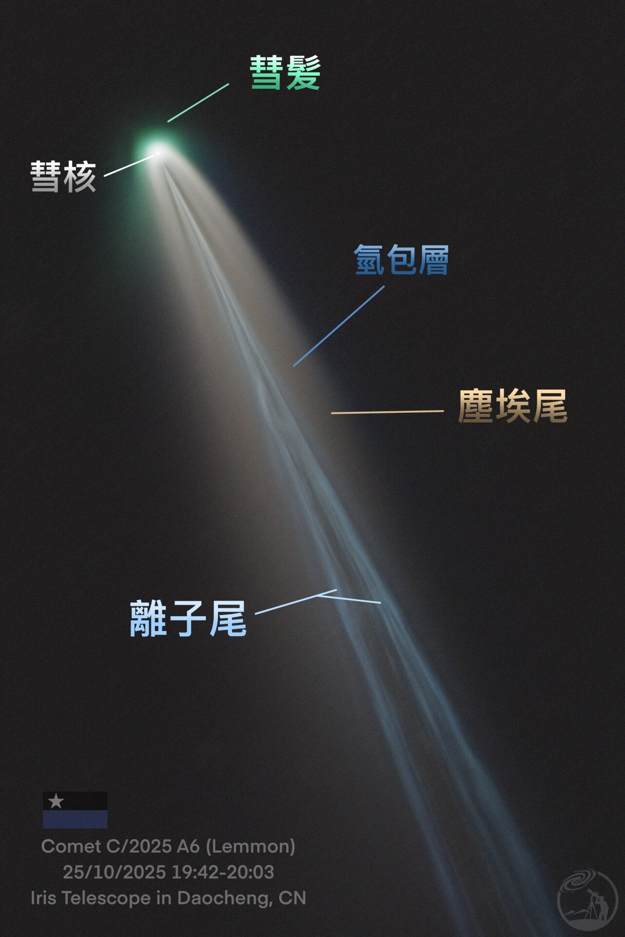 英国冬令时与莱蒙彗星