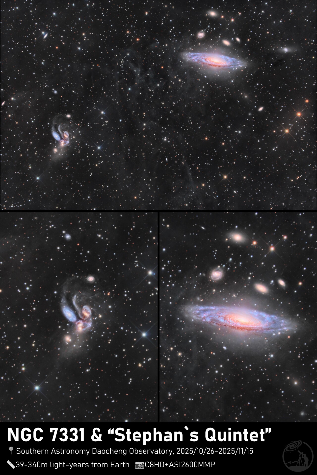 NGC 7331 Group