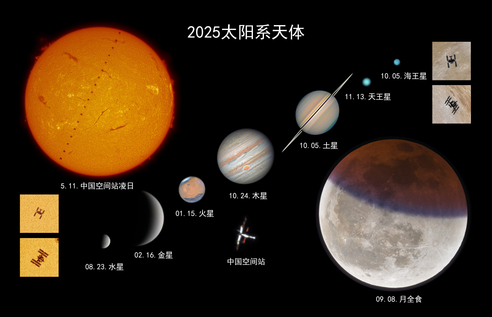 2025年太阳系天体