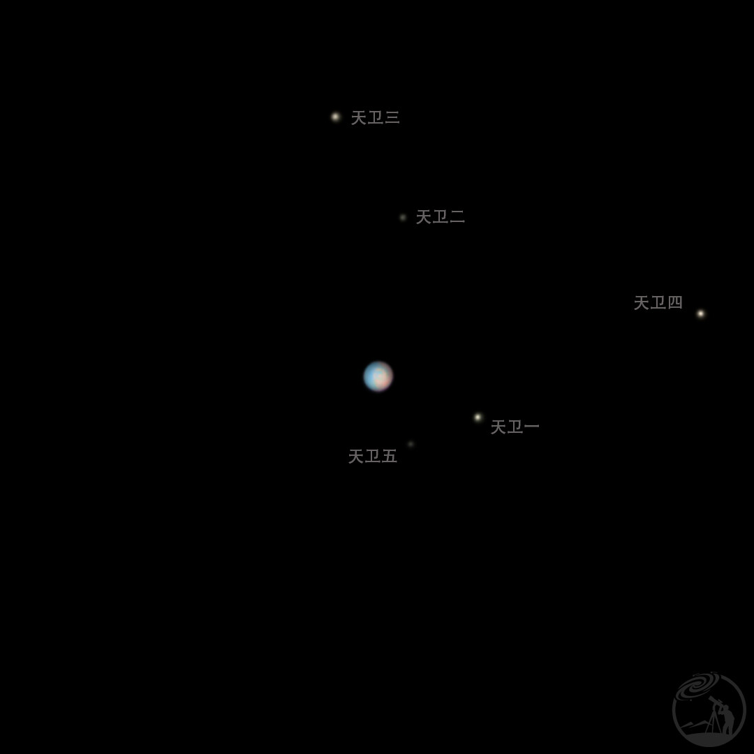 12月19日晚的天王星家族