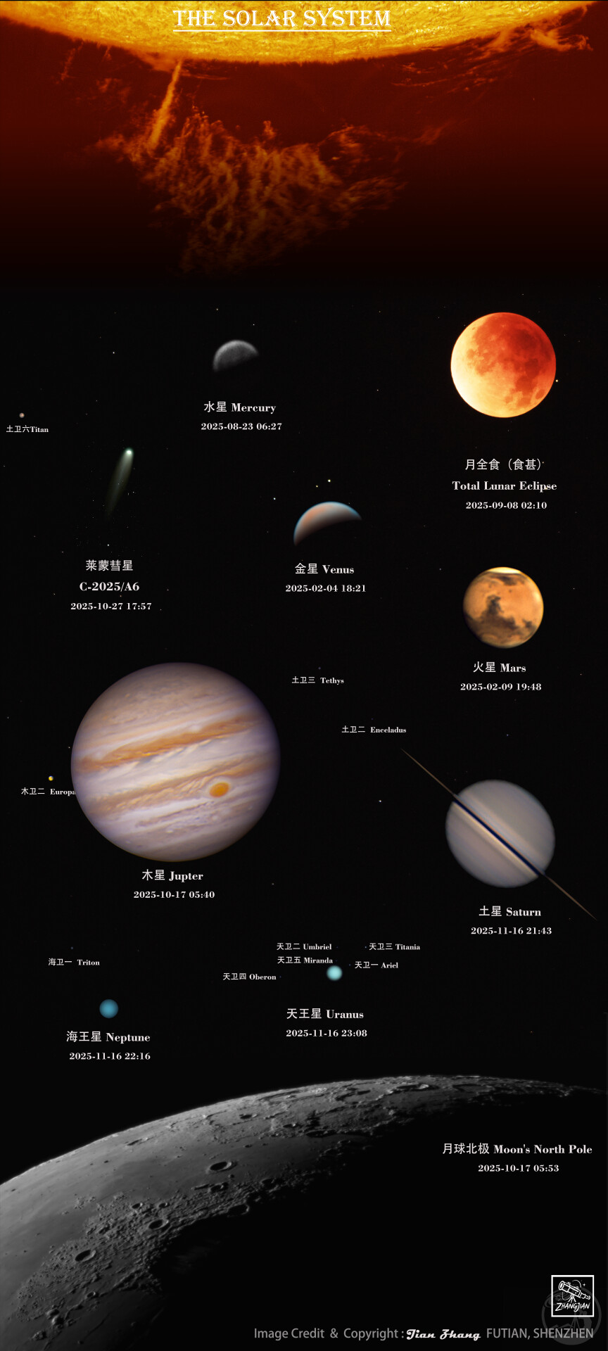2025年太阳系主要天体合集