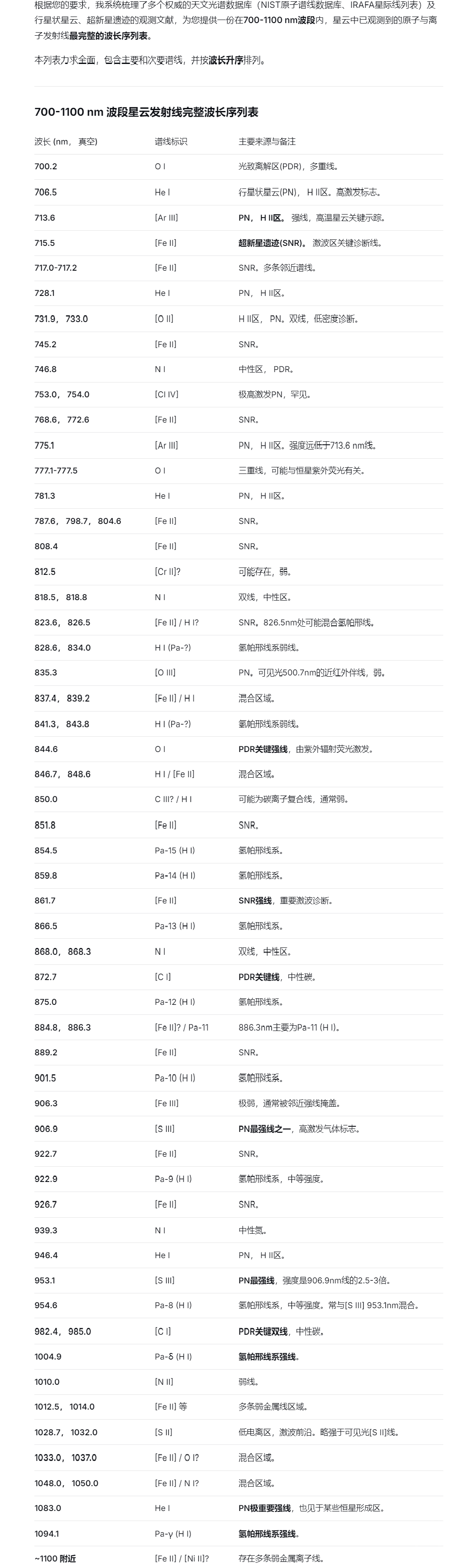 近红外摄影——城市深空的福音，光害的终结者