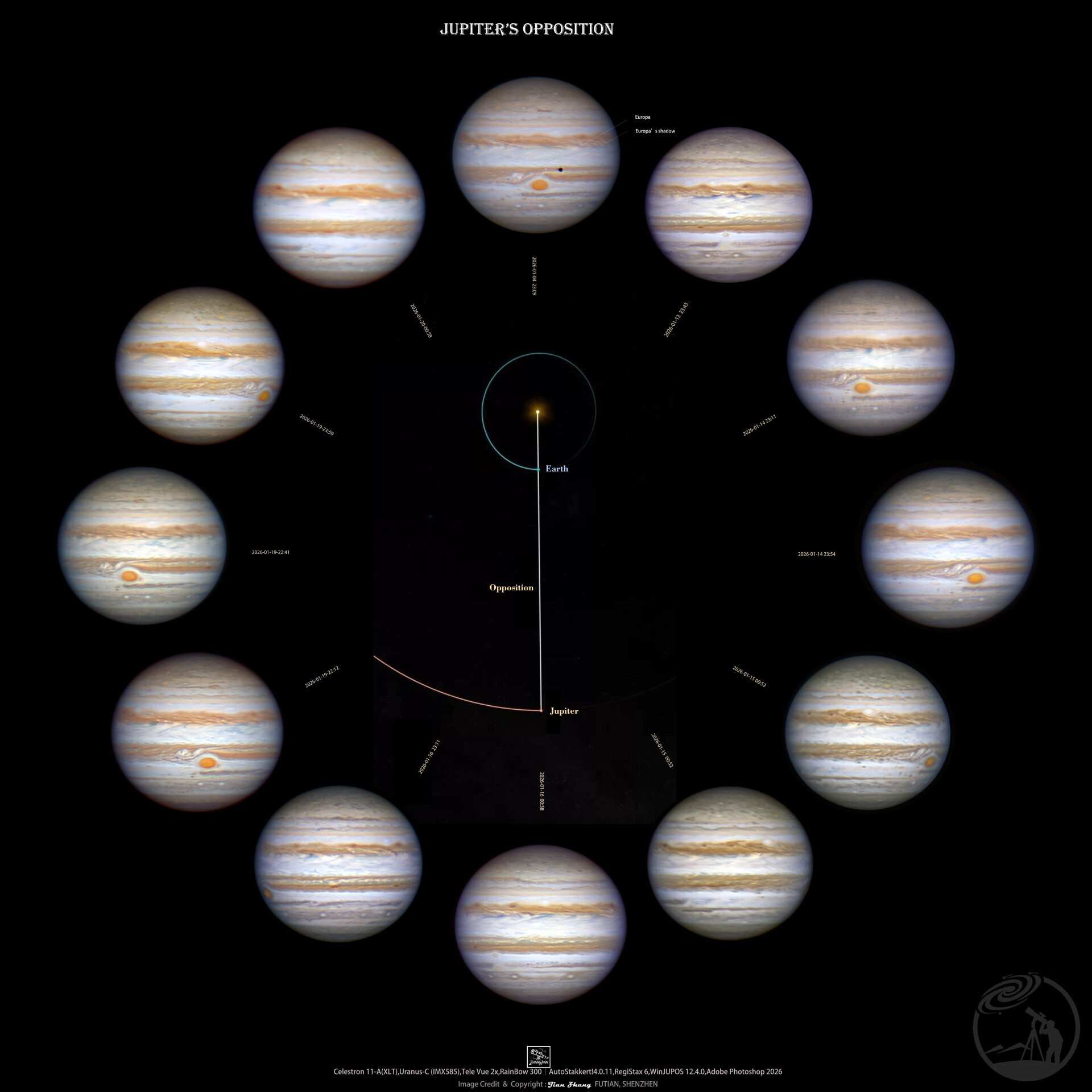 2026年木星冲日合集