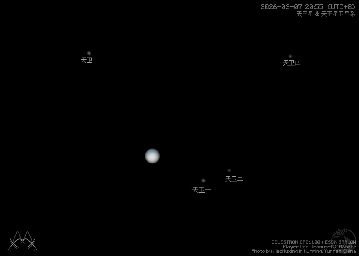 天王星和其卫星系（四颗天卫）