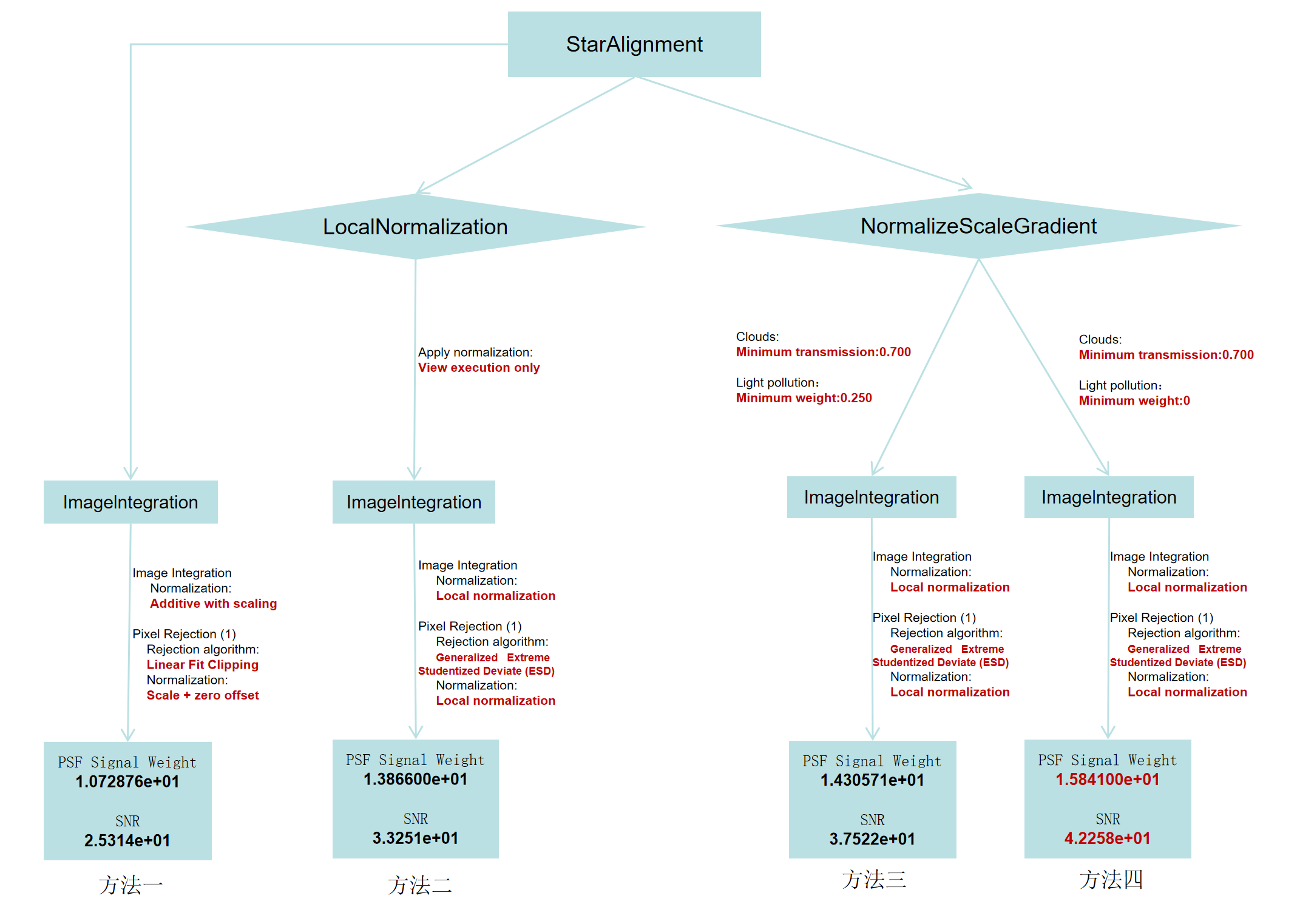 局部归一化流程对预处理数据质量提升效果分析