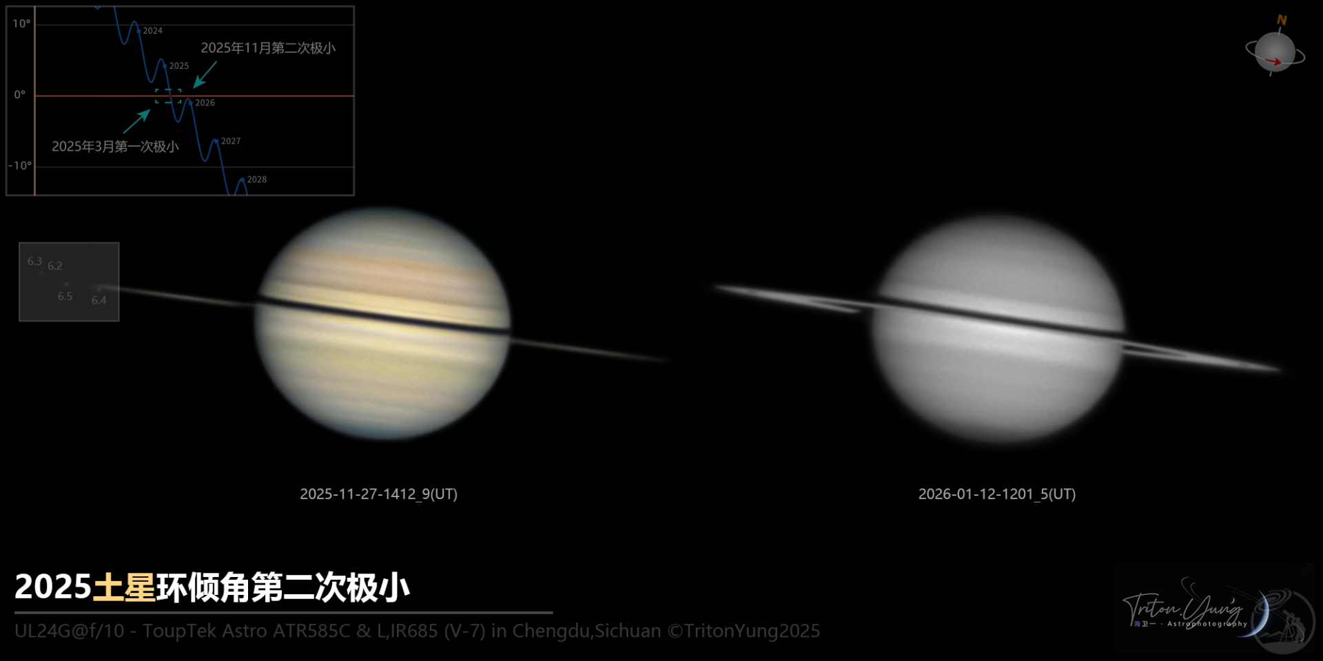 2025土星环倾角第二次极小值