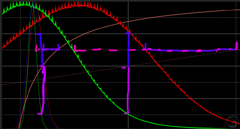 横着的成比例，竖着的永相等