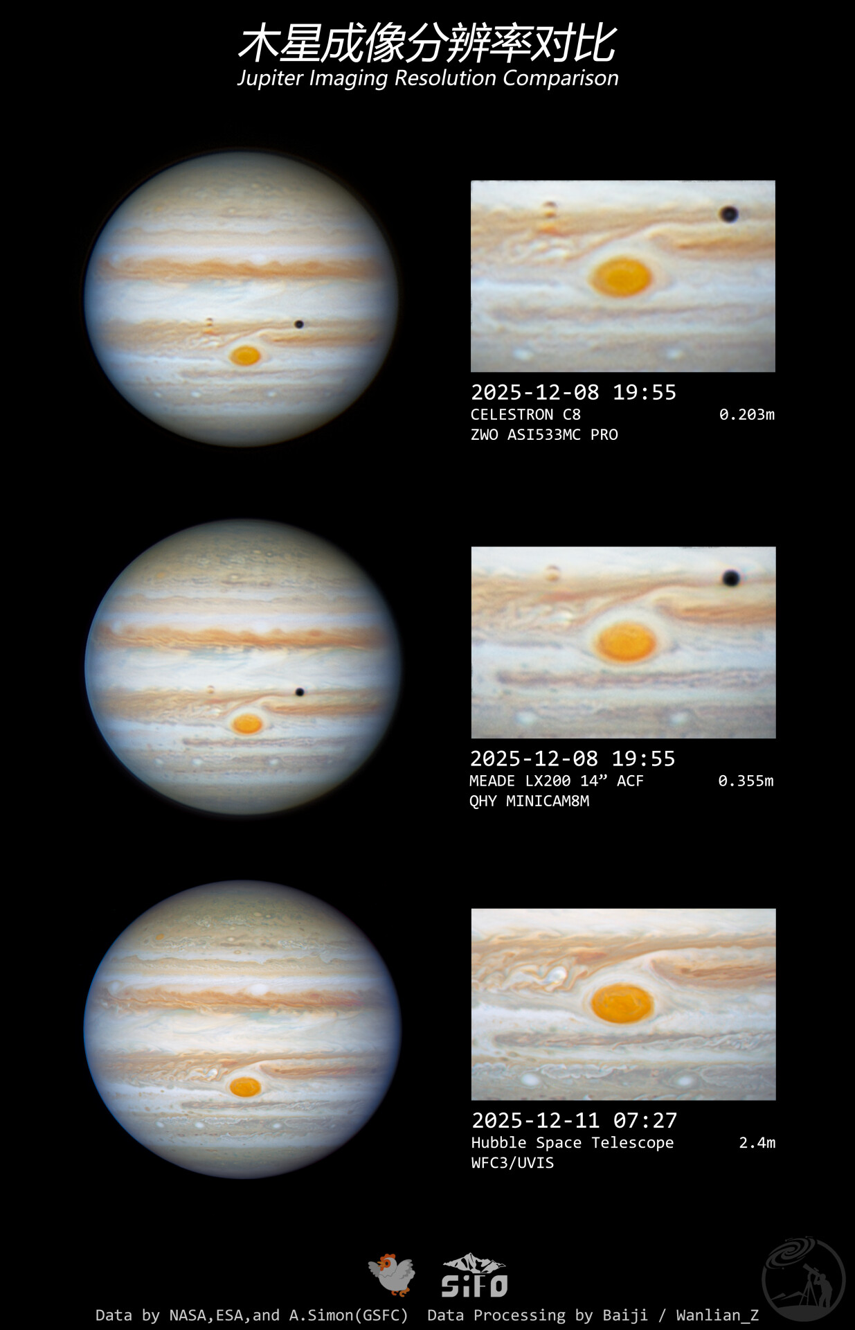 2025-12 木星成像分辨率对比