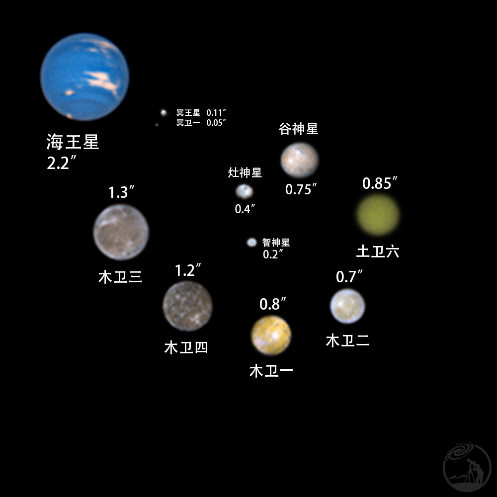 哈勃对于小天体的观测