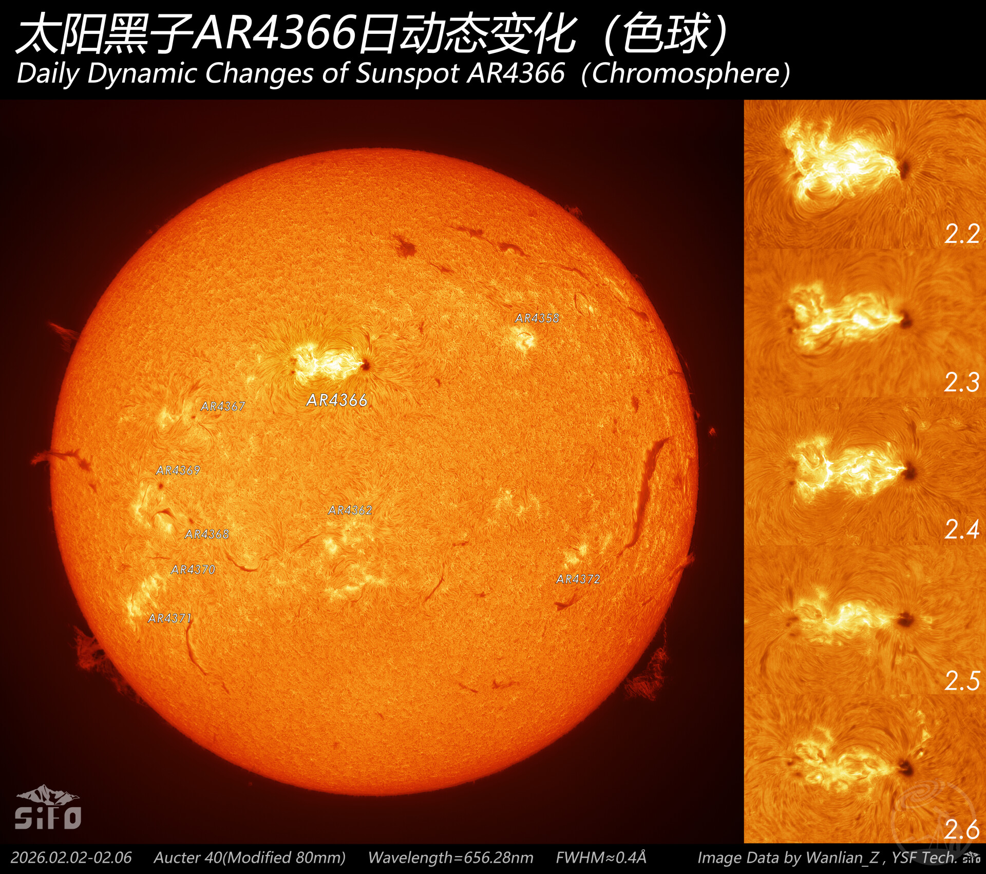 太阳黑子AR4366日动态变化（色球）