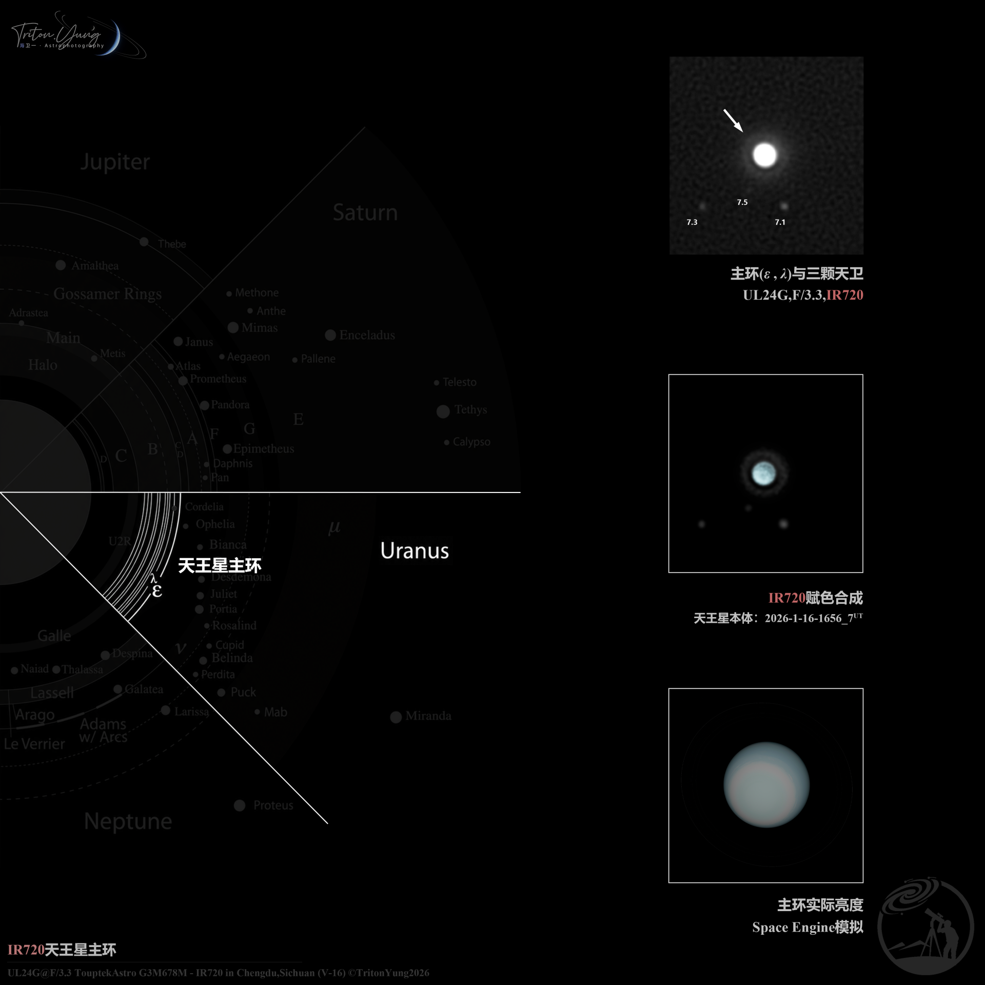 IR720天王星环（2026.1）