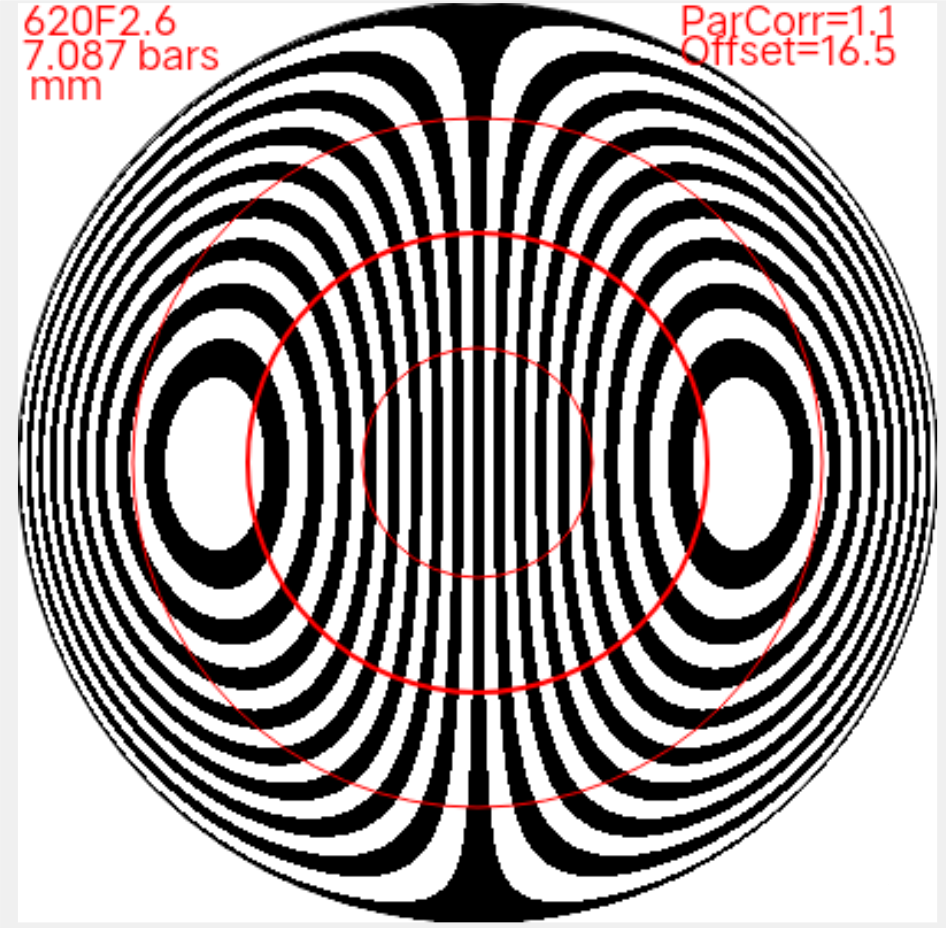 ronchi test for hyperboloid