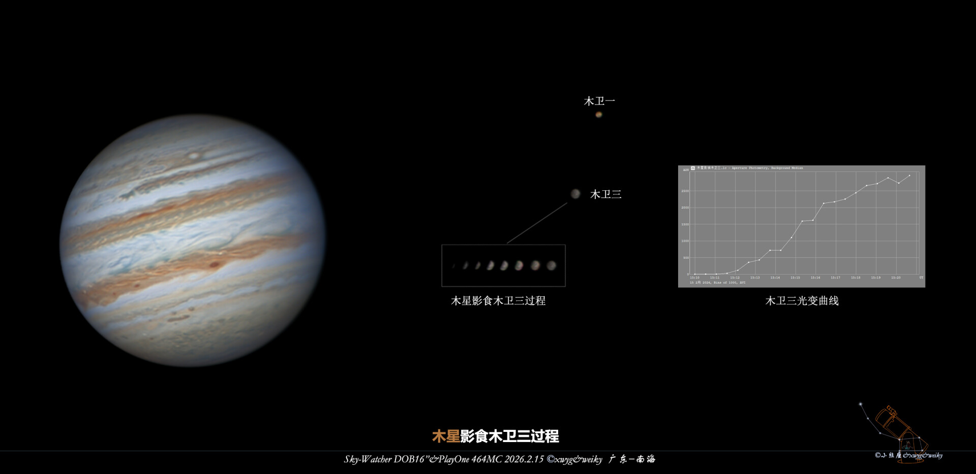 木星掩食木卫三过程