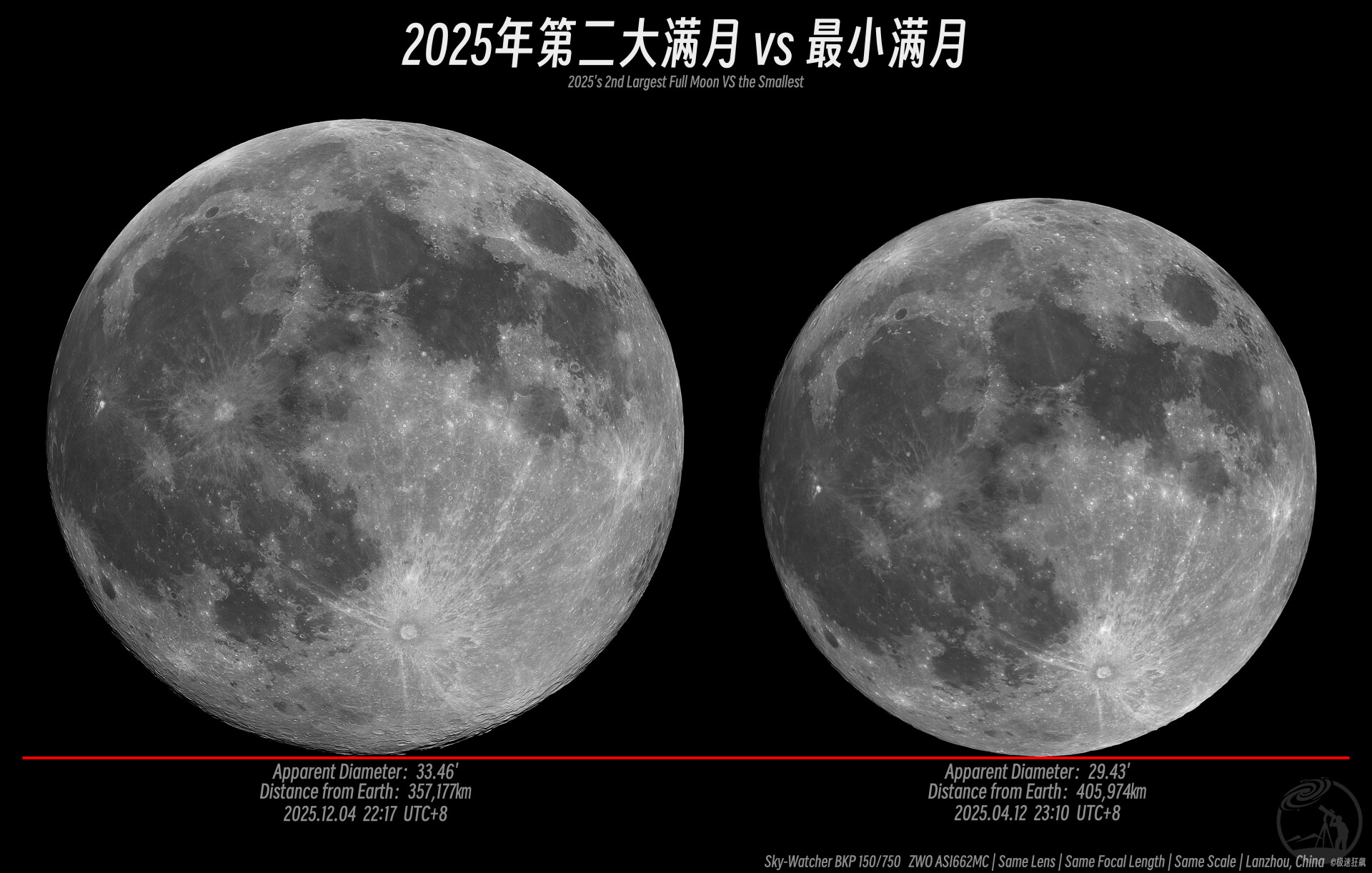 2025年第二大满月 VS 最小满月