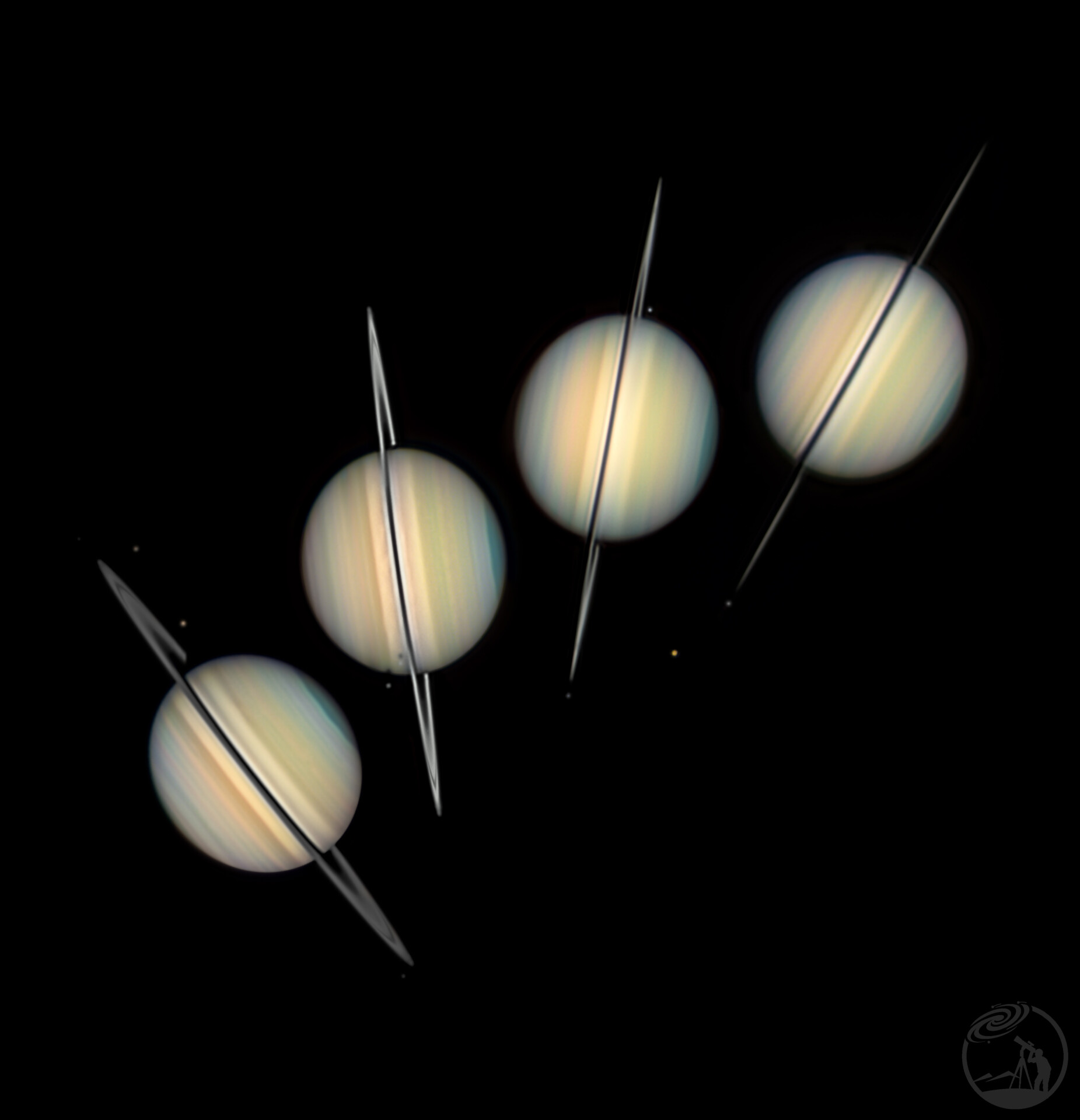 星环回转