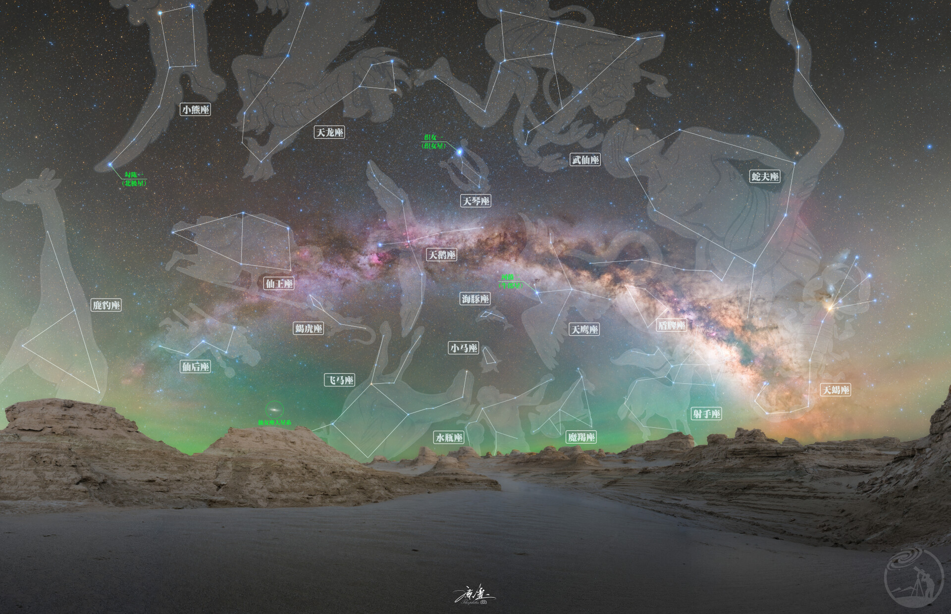 夏日星空,这些你都认识吗?