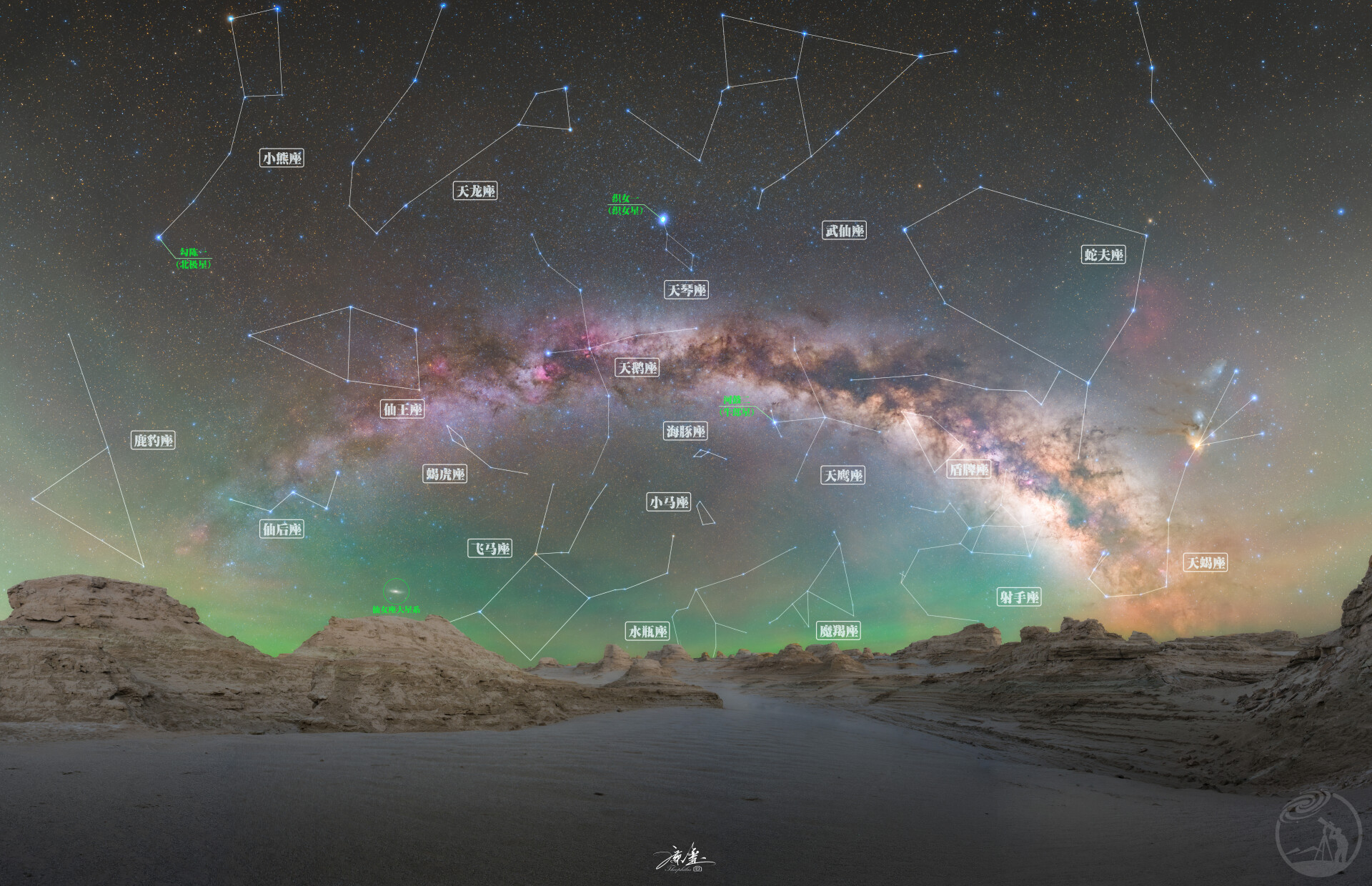 夏日星空,这些你都认识吗?