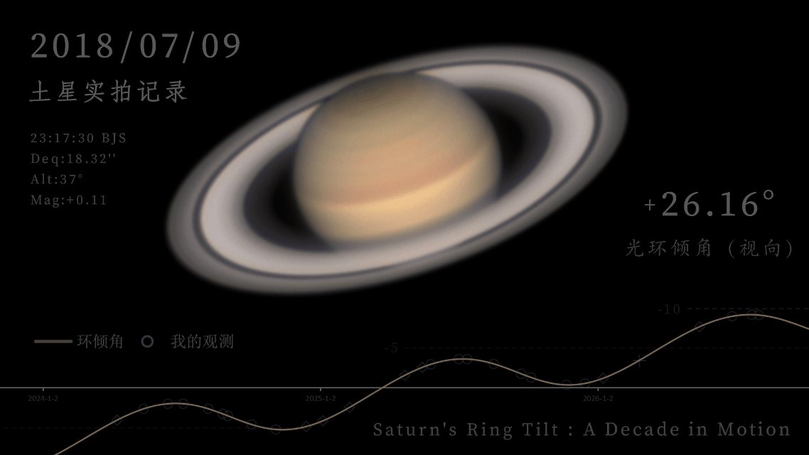 《十载·星环三隐》